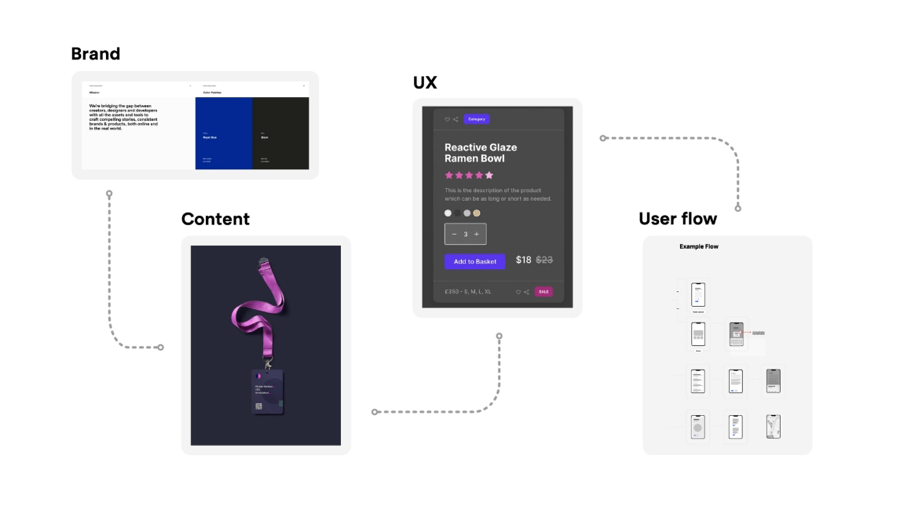 UX/UI design and user flow