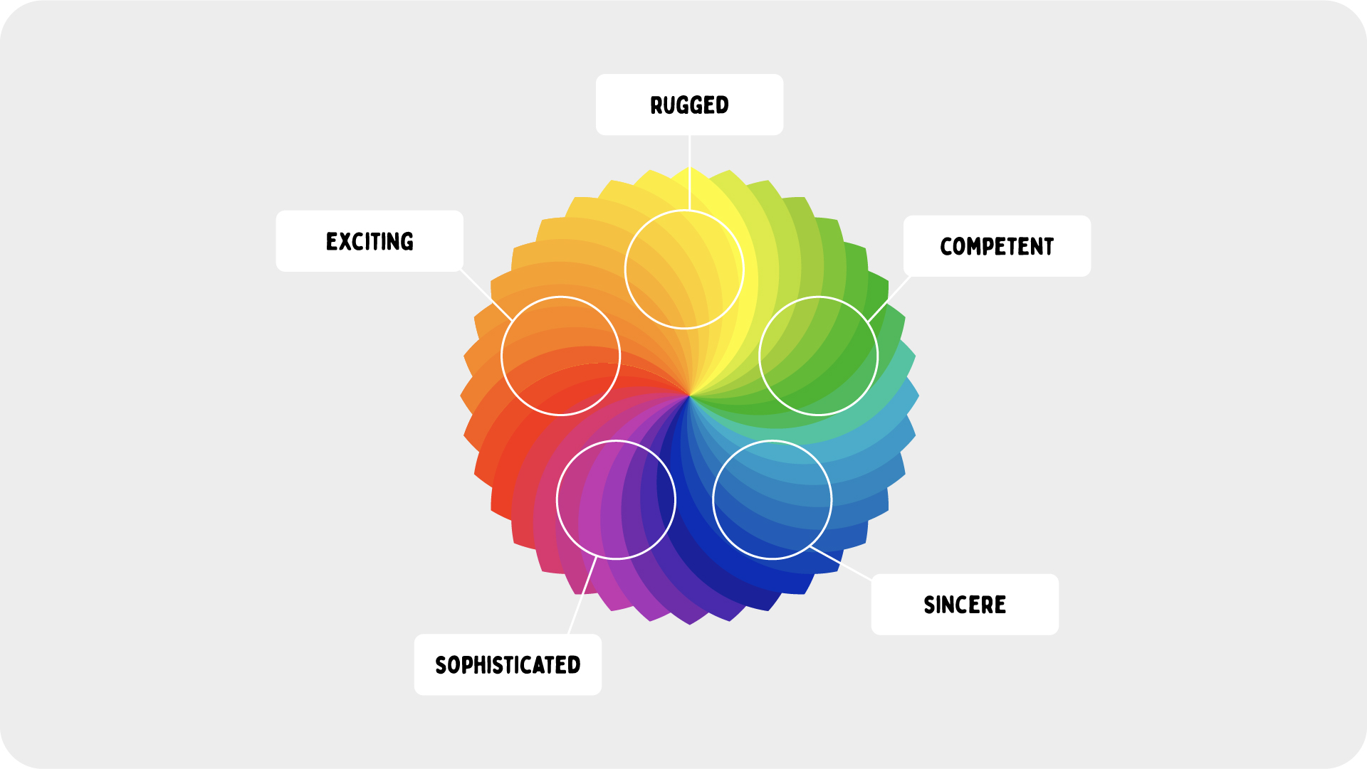 Colour personality in branding
