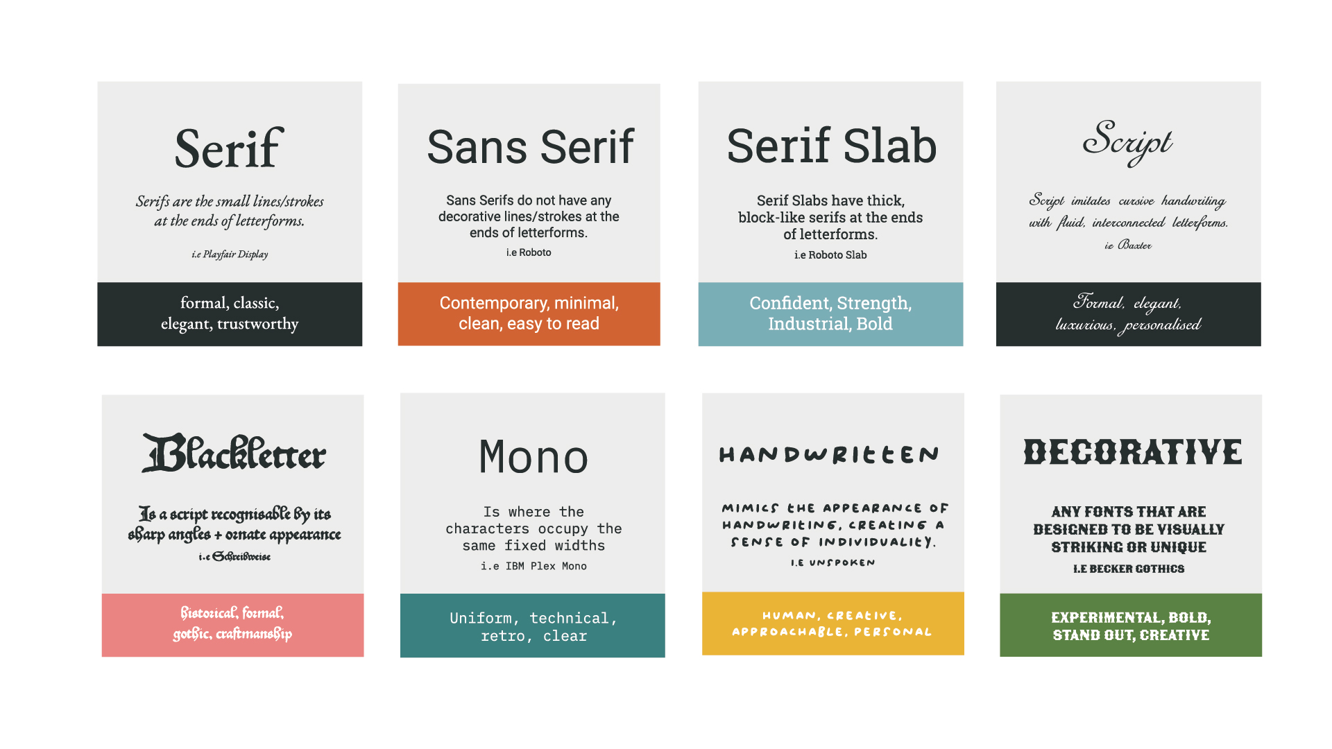 An overview of the different font categories