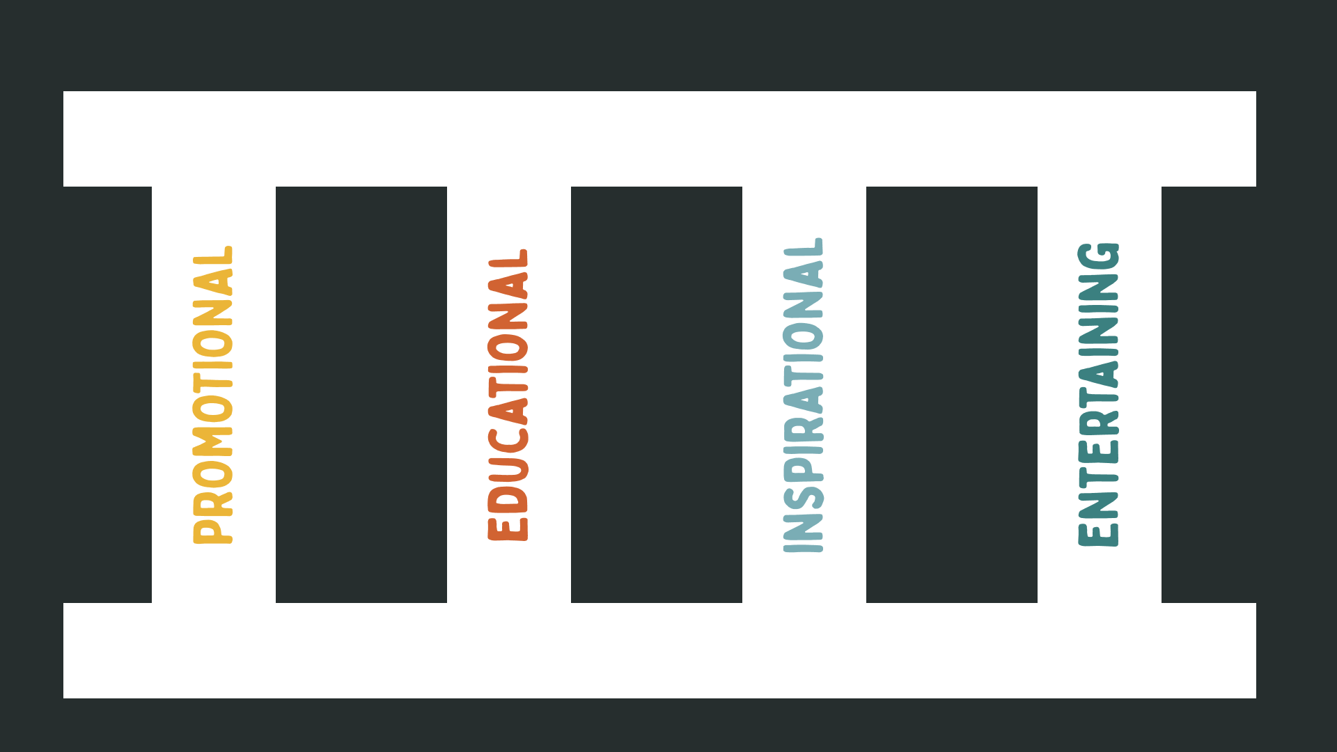 4 brand content pillars including promotional, educational, inspirational, entertaining