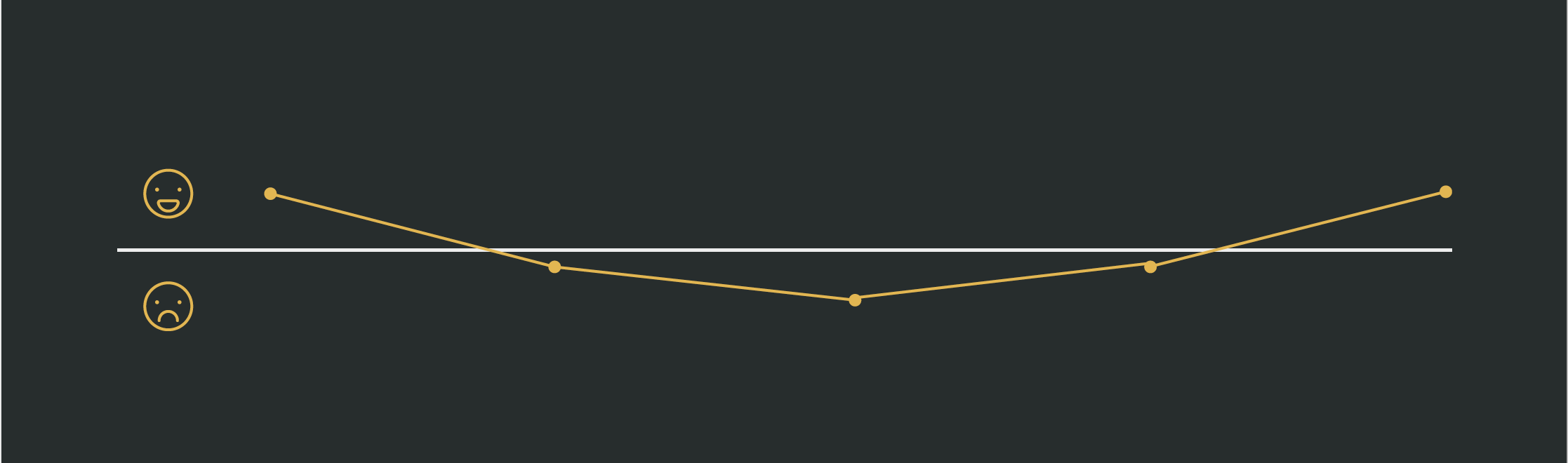 sad happy graph