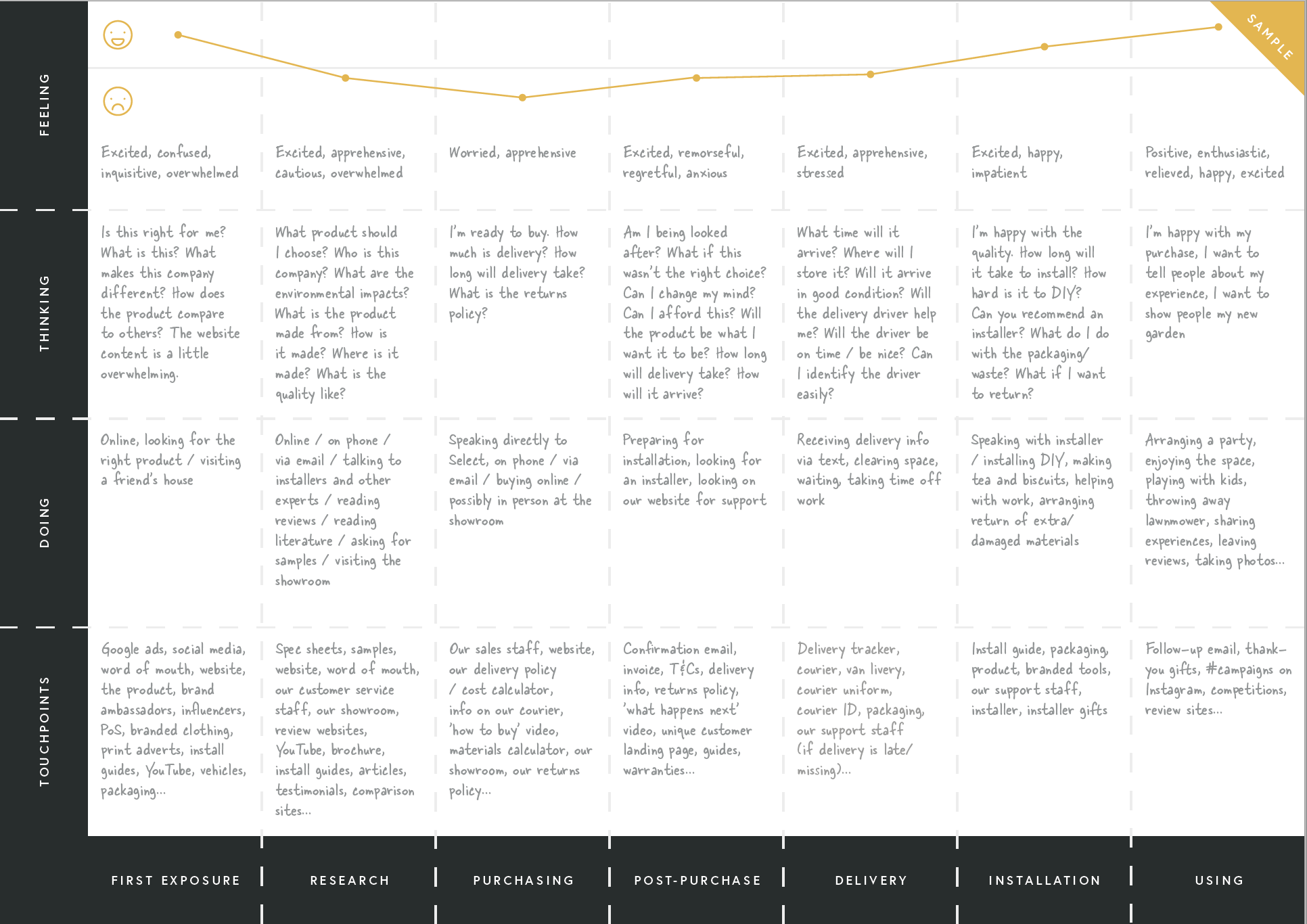 user journey graph